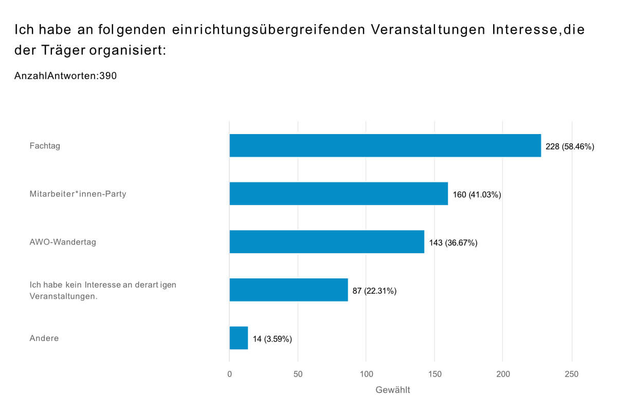 Team Events ArtBoard 1