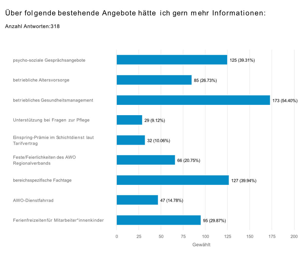 Team Events ArtBoard