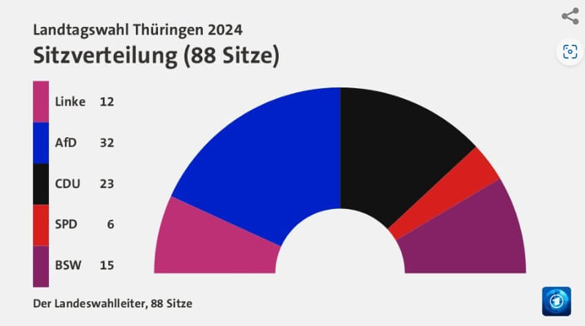 Sitzverteilung Landtag