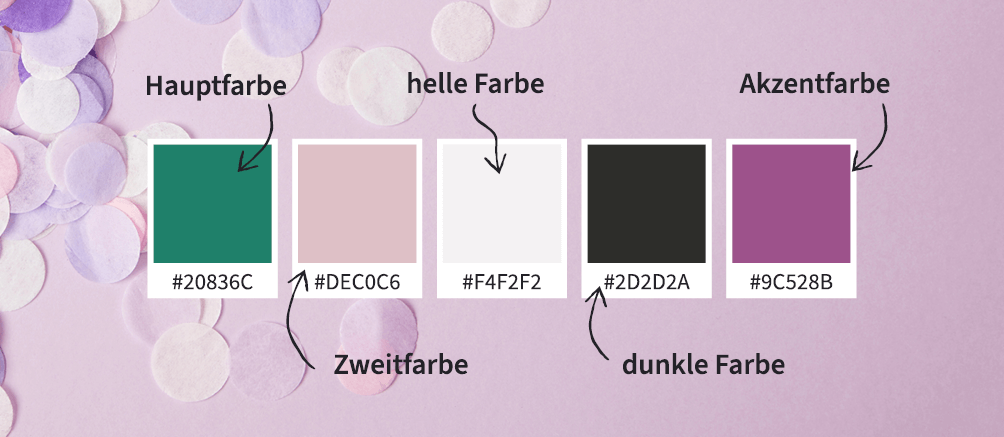 Fünfteilige Farbpalette mit Haupt-, Zweit-, Akzent-, heller und dunkler Farbe. Kombination aus Grün, Rosé, Weiß, Dunkelgrau und Beerenton auf pastelligem Konfetti-Hintergrund – Beispiel für stimmiges Markenfarbschema.
