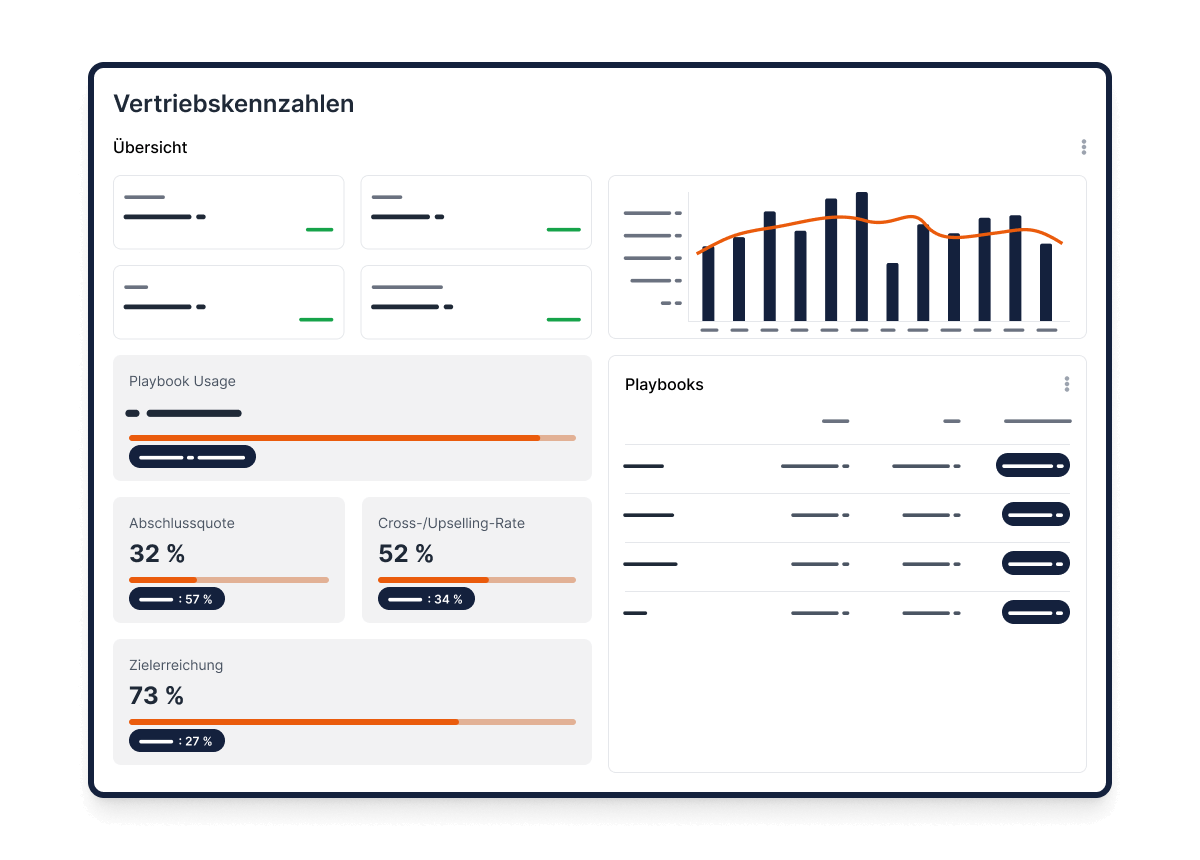 Dashboard Vertriebskennzahlen