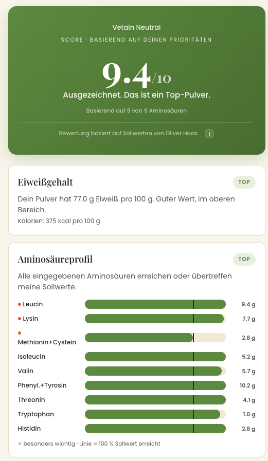 Score-Ergebnis und Bewertung im Tool