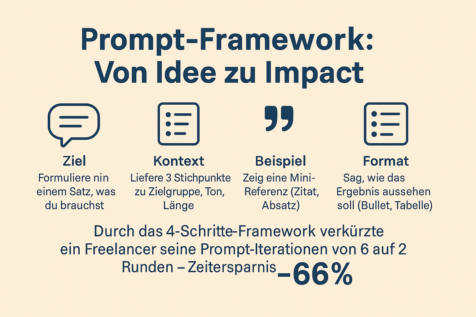 Prompt Framework  Von Idee zu Impact