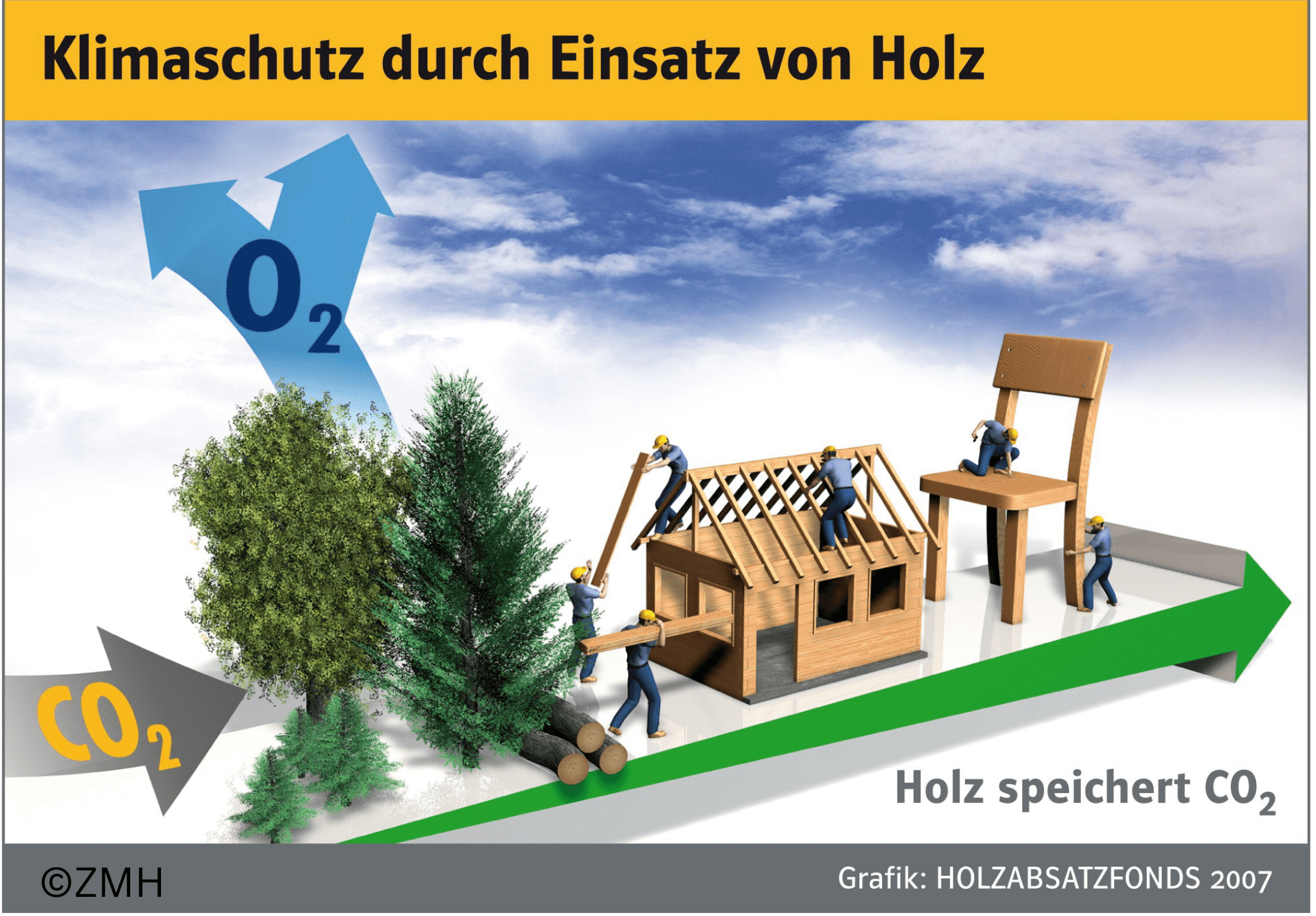 Klimaschutz CO2 speichern