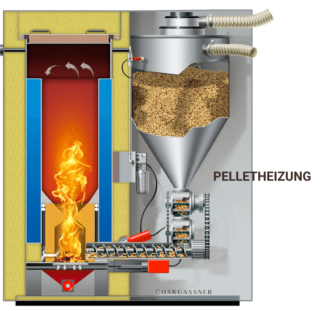 Pelletheizung