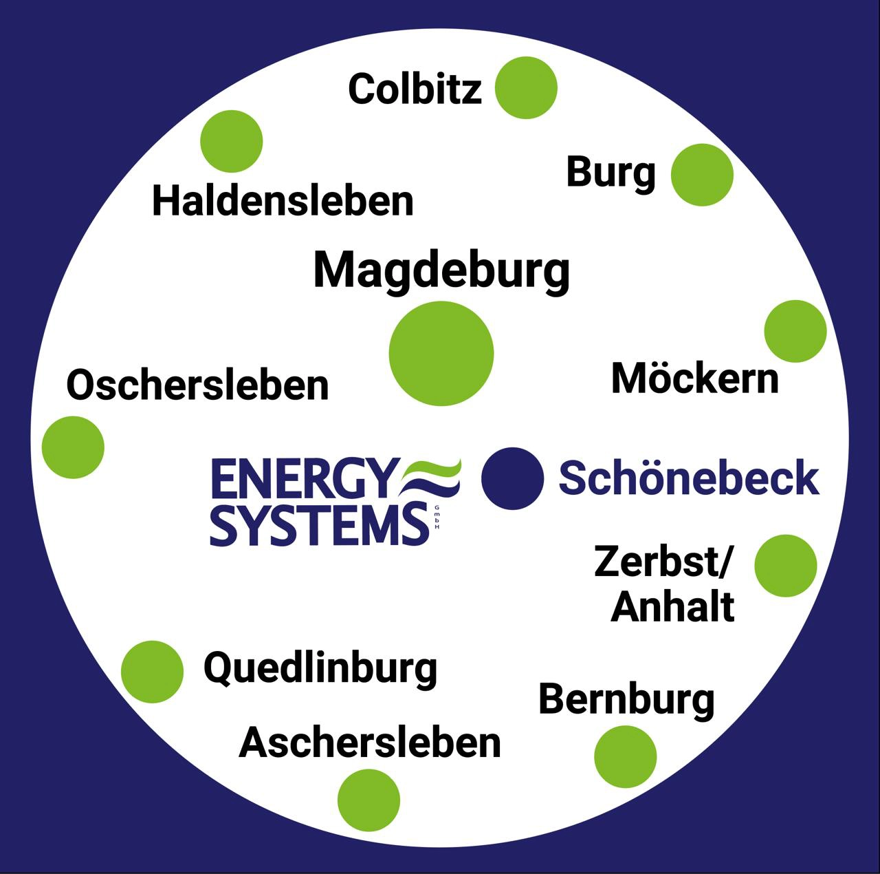 Servicegebiet Energy Systems