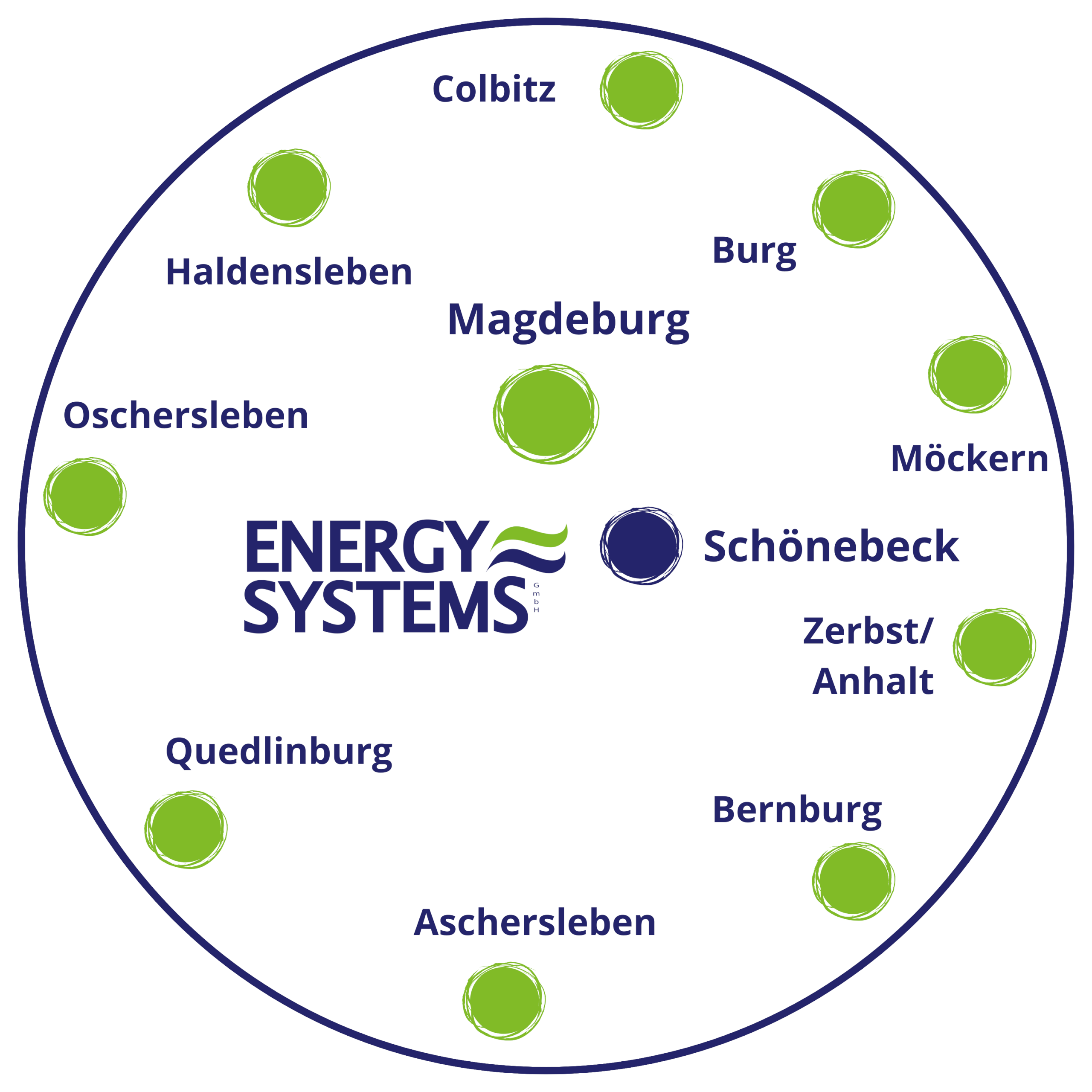 Servicegebiet Energy Systems