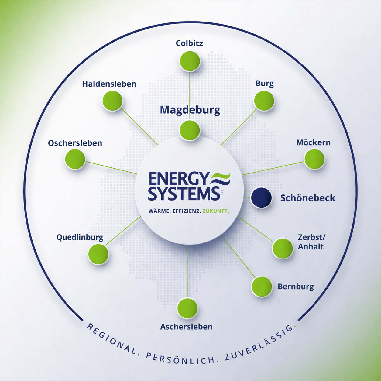 Servicegebiet Energy Systems