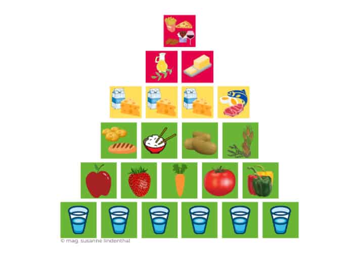 20210804 Laktoseintoleranz Ernaehrungspyramide