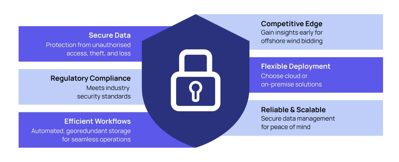 Data Security TO Benefits