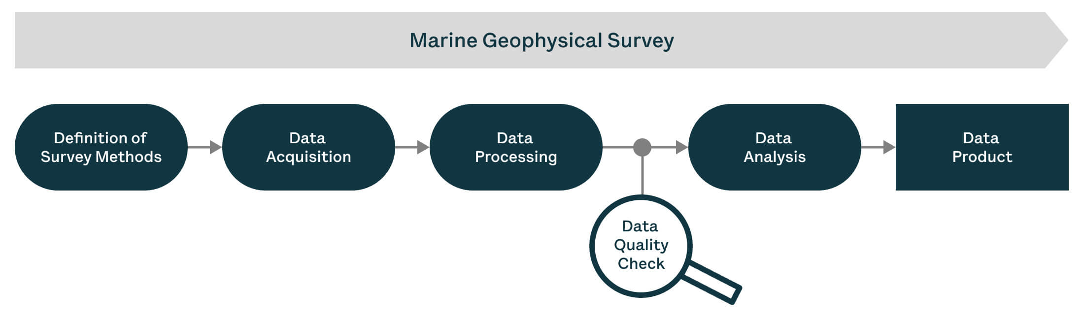 Figure1 UXO offshore data quality blog