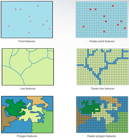 Vector data Polygon features Geospatial Data Blog