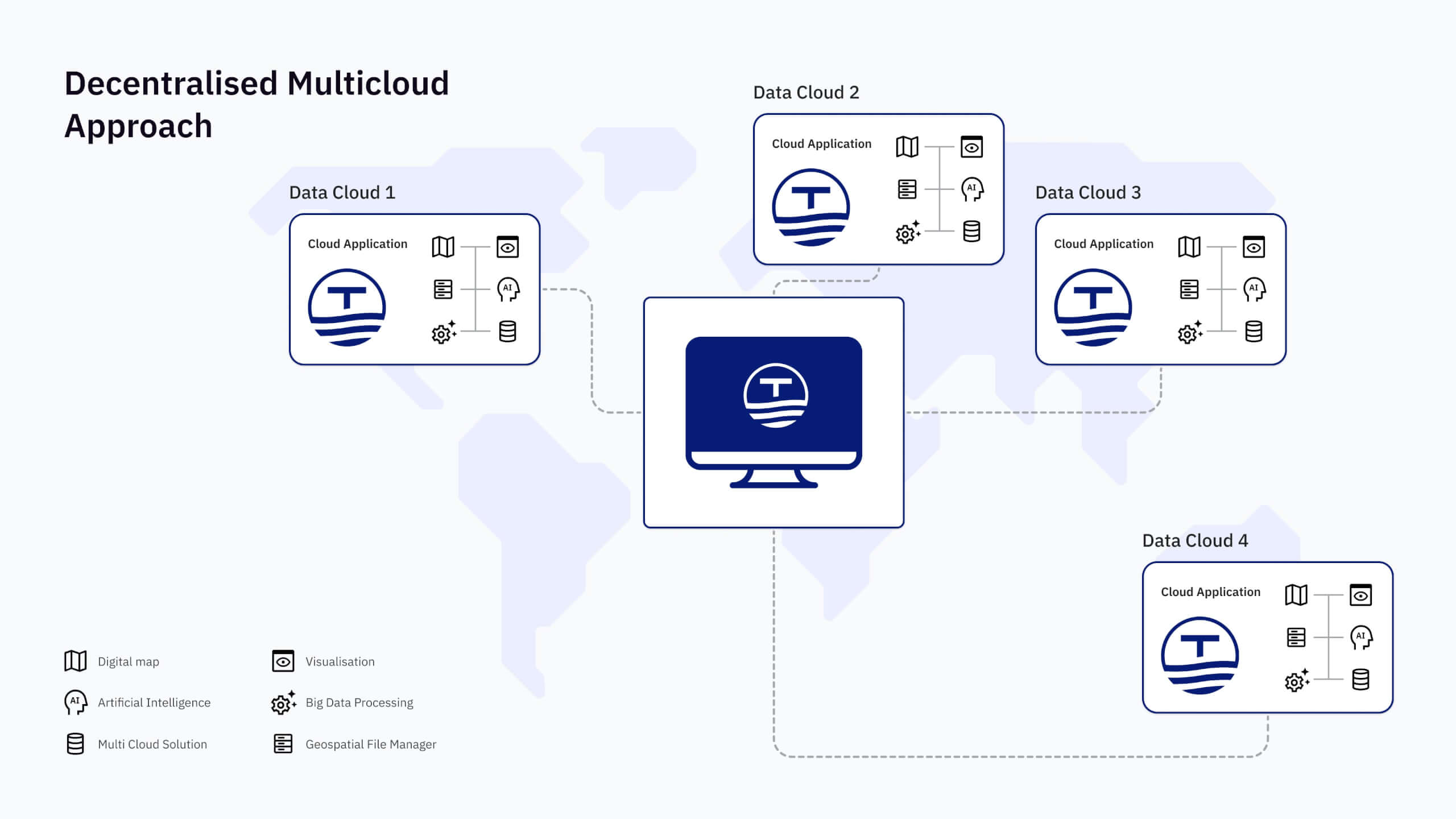 TrueOcean Decentralised Multi Cloud Approach Illustration