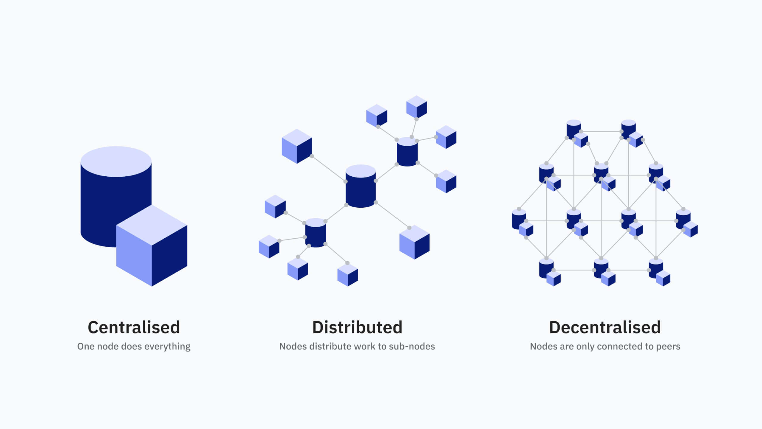 TrueOcean Multi Cloud Approach Illustration