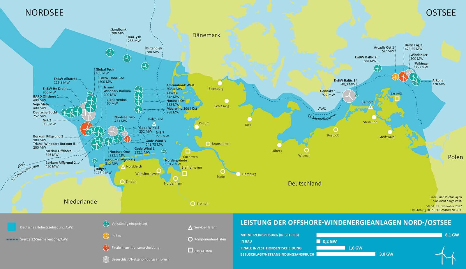 SOW Offshorewind Uebersicht
