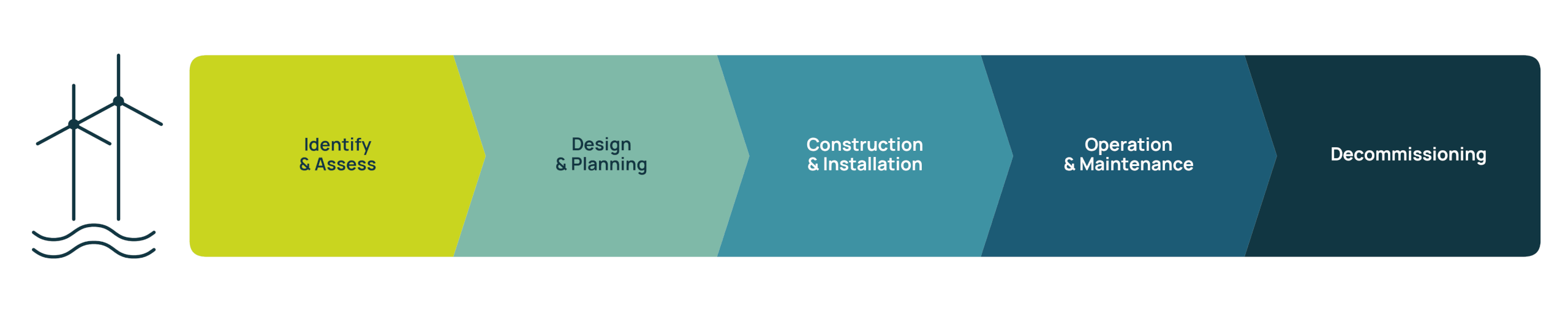process lifecycle 2