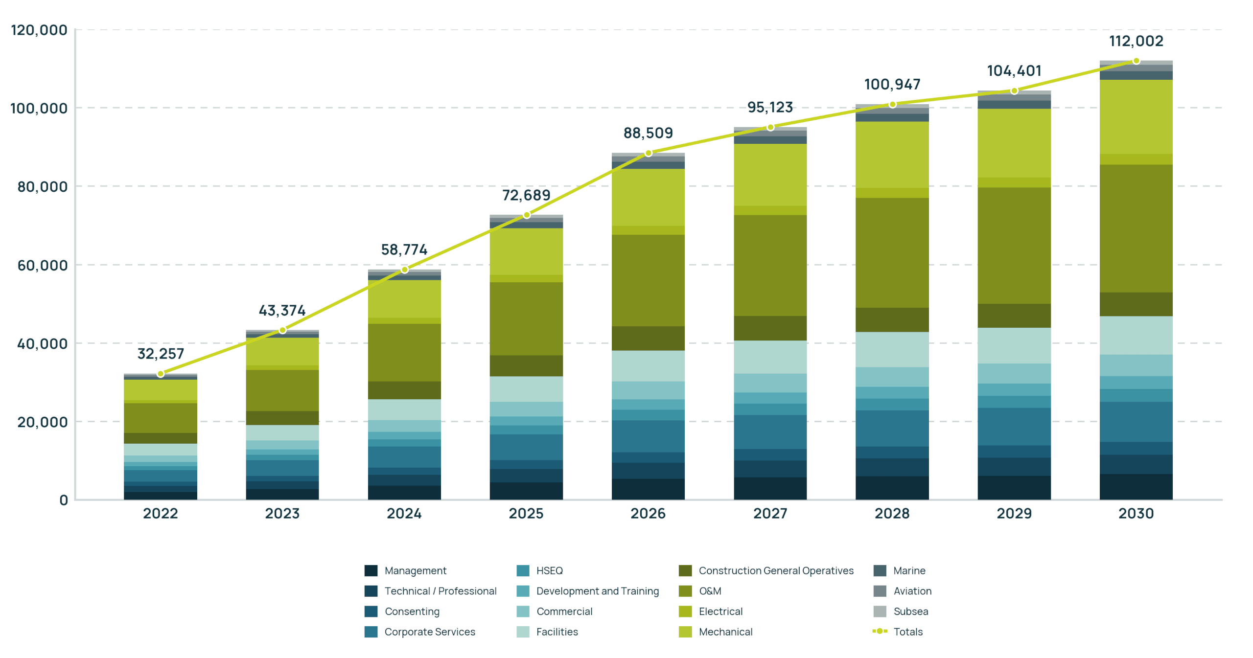 workforce chart