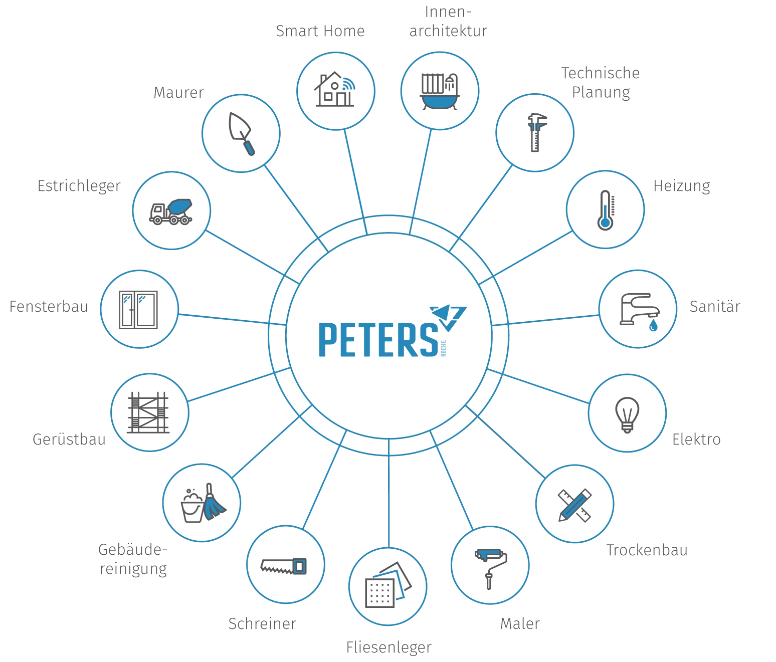 Gewerke-Mix beim neuen Bad