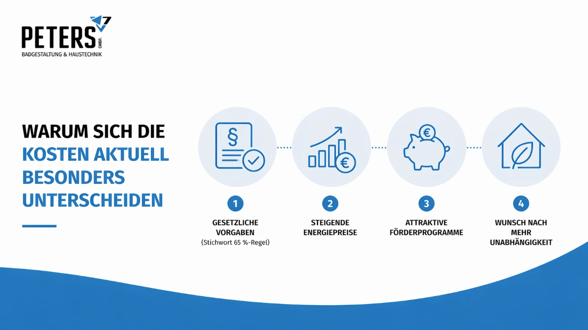 Grafik zu den Gründen für unterschiedliche Kosten beim Heizung erneuern: gesetzliche Vorgaben, steigende Energiepreise, Förderprogramme und Wunsch nach Unabhängigkeit