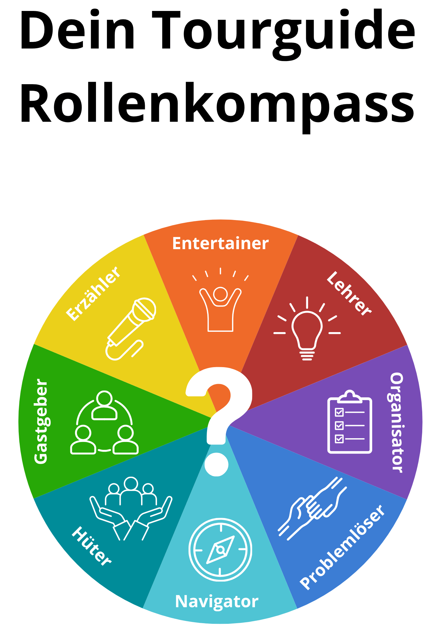 das tourguide rollenrad