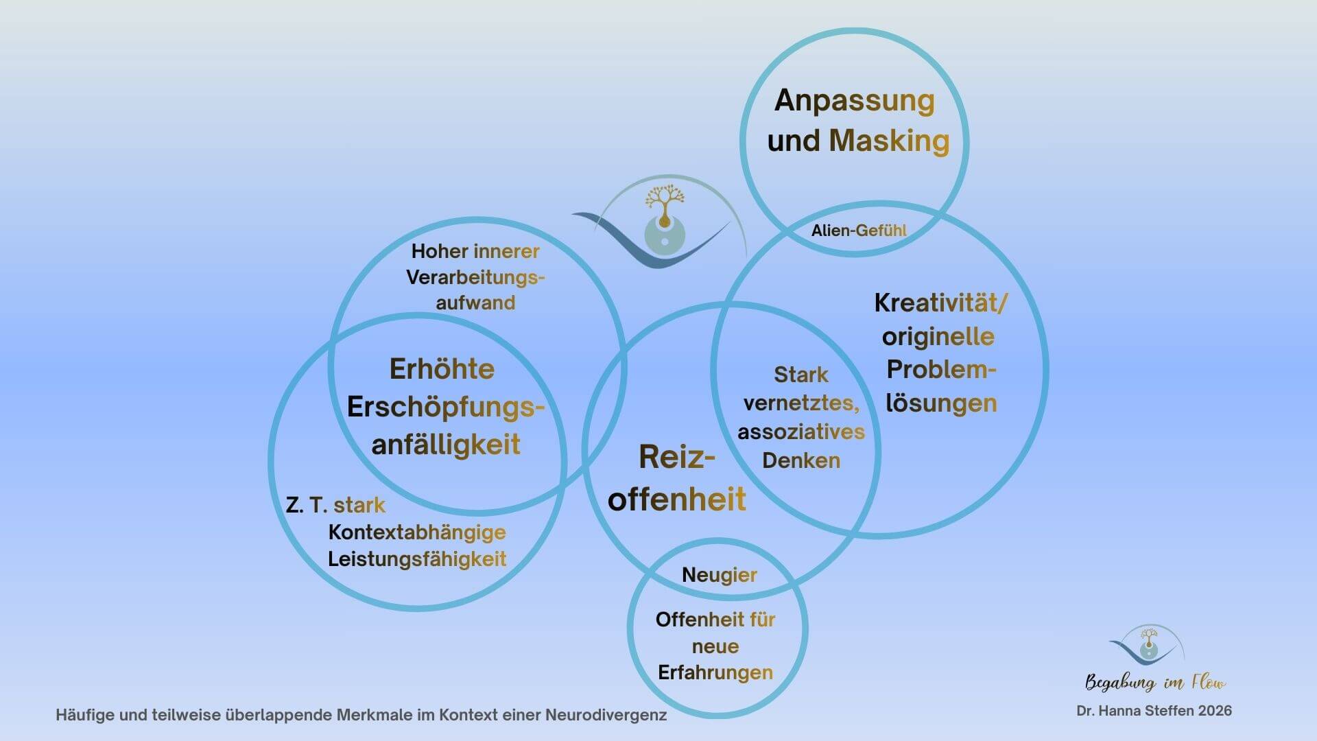 Ueberlappende Merkmale ND