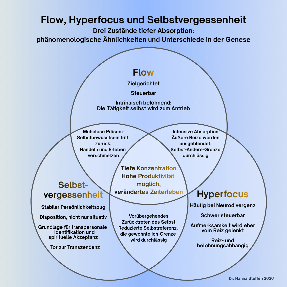 Flow Hyperfokus und Selbstvergessenheit 2